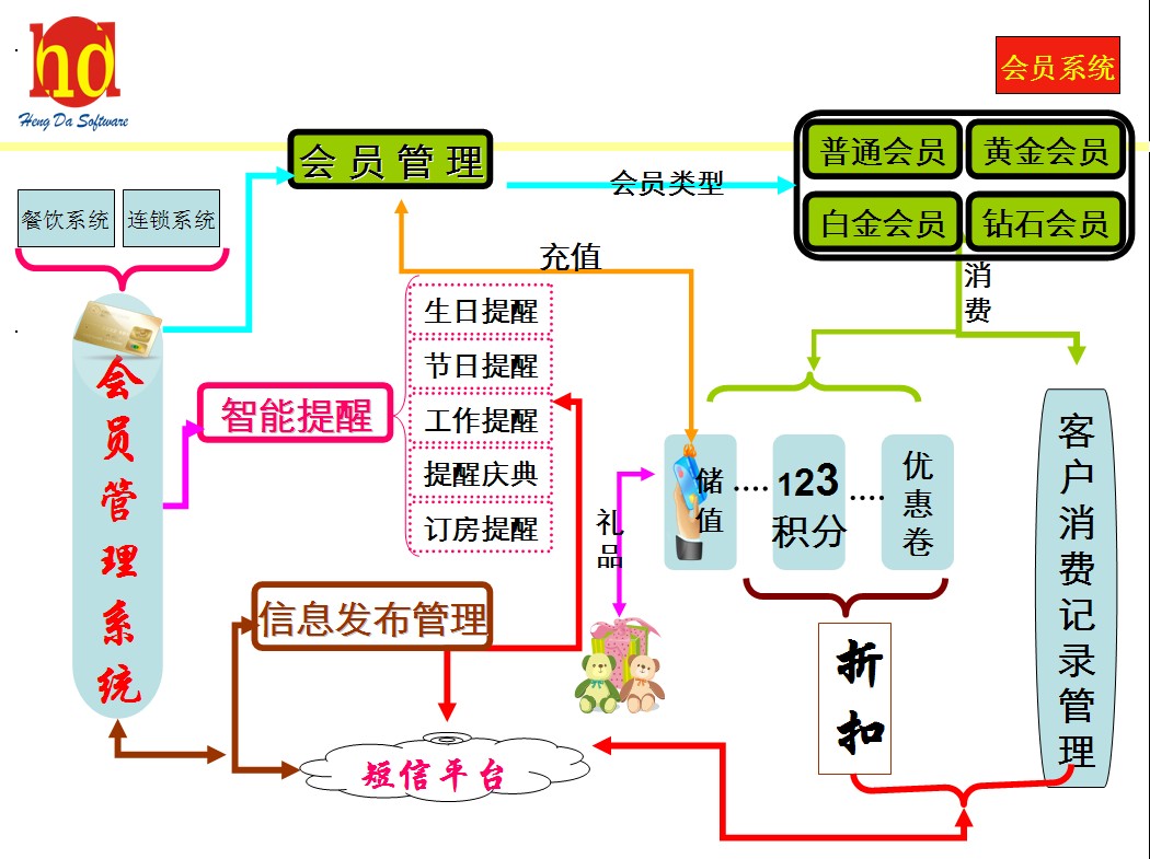 无线点菜软件